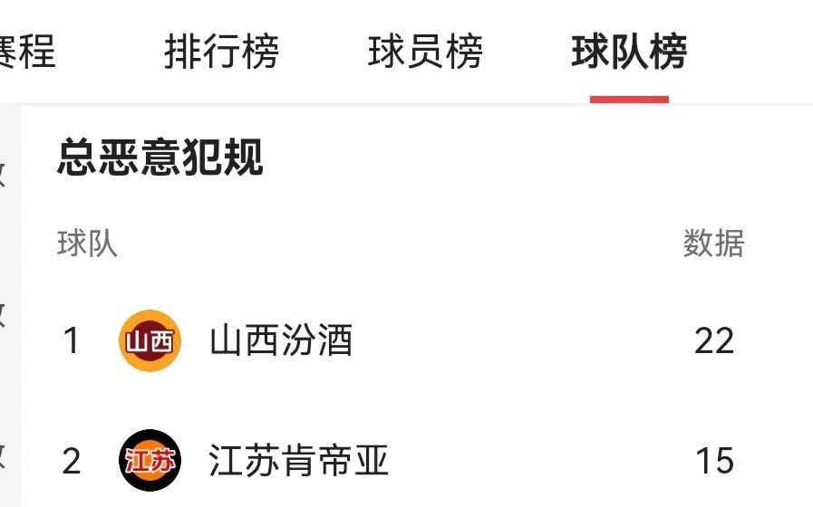 关于球员受伤离场，犯规引发热议的信息