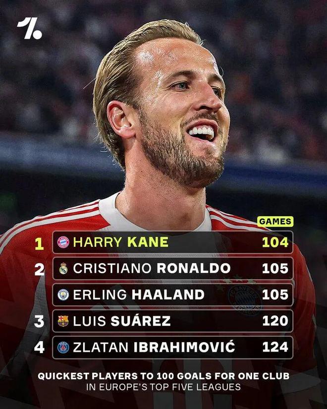 丹麦强势葡萄牙，哈里·凯恩三分雨点燃全场的简单介绍