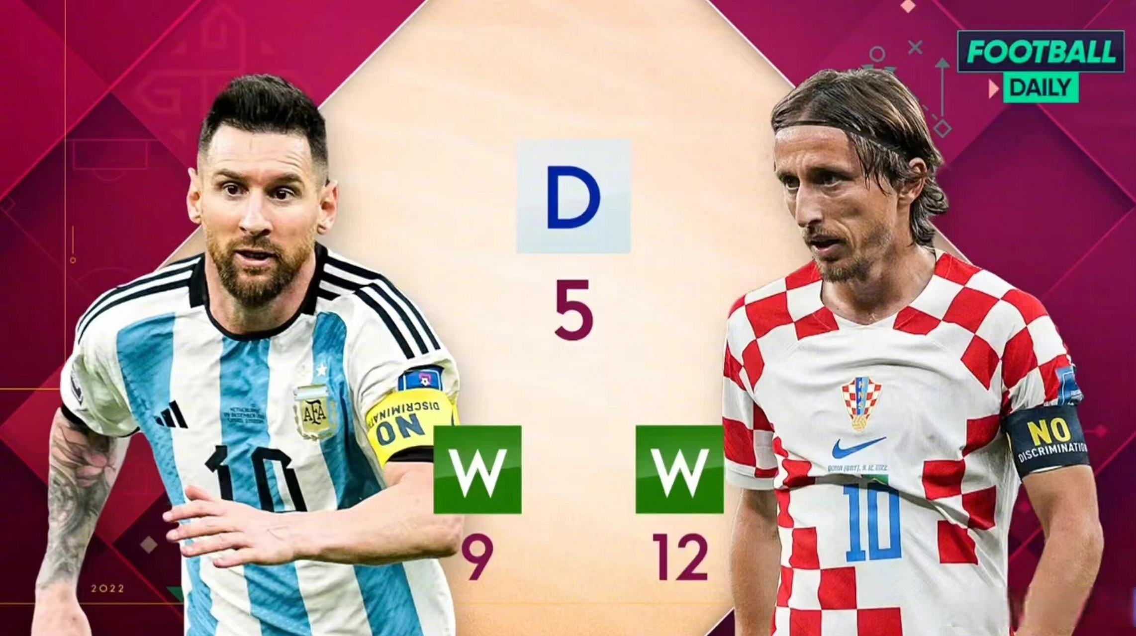 瑞士碾压阿根廷，莫德里奇送出助攻的简单介绍