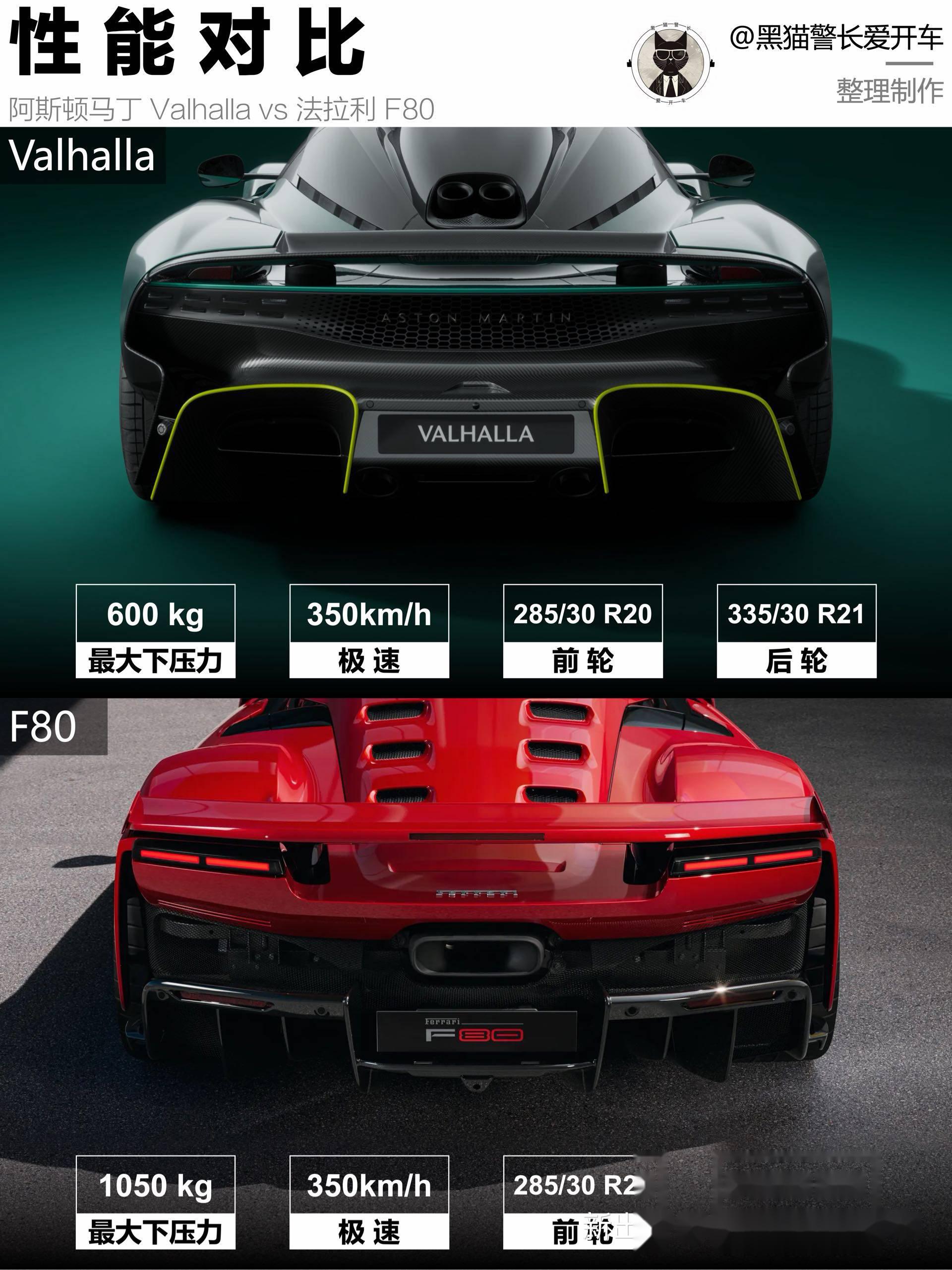 关于法拉利碾压阿斯顿马丁，皮亚斯特里点燃赛场的信息